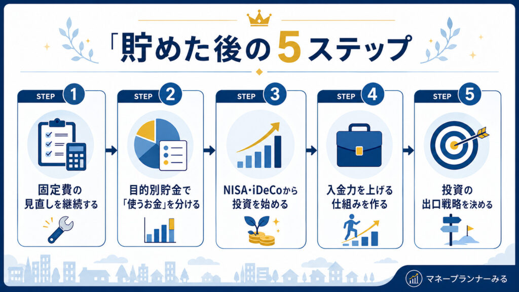 生活防衛資金が貯まった後にやる5ステップ（固定費見直し→目的別貯金→NISA・iDeCo→入金力UP→出口戦略）