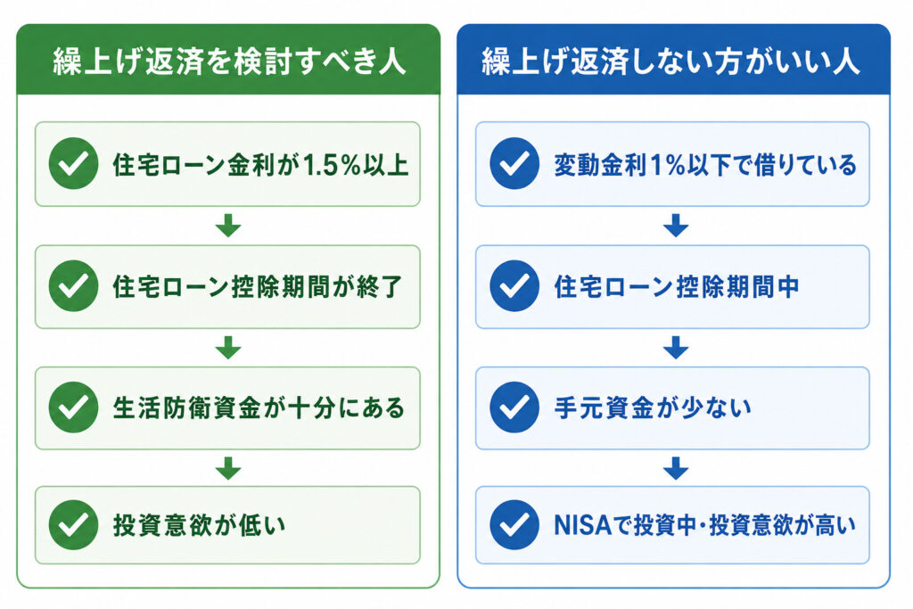 繰上げ返済すべき人としない方がいい人を比較した判断フロー図