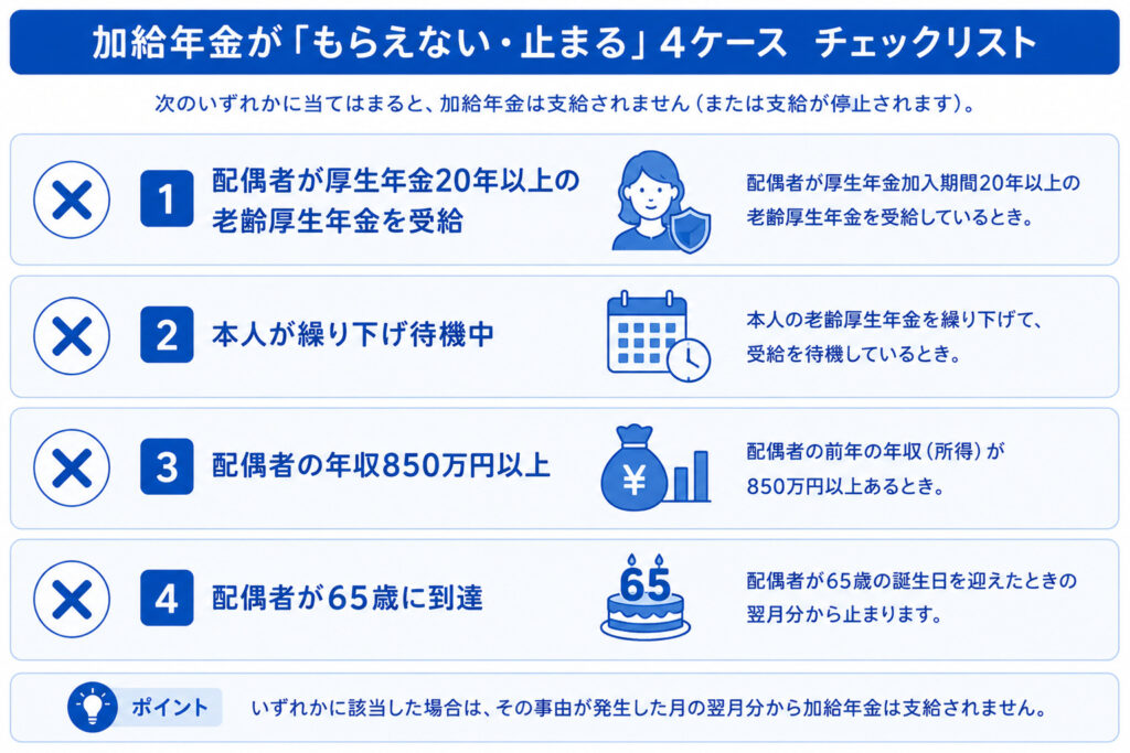 加給年金がもらえない・止まる4つのケースを整理したチェックリスト図解